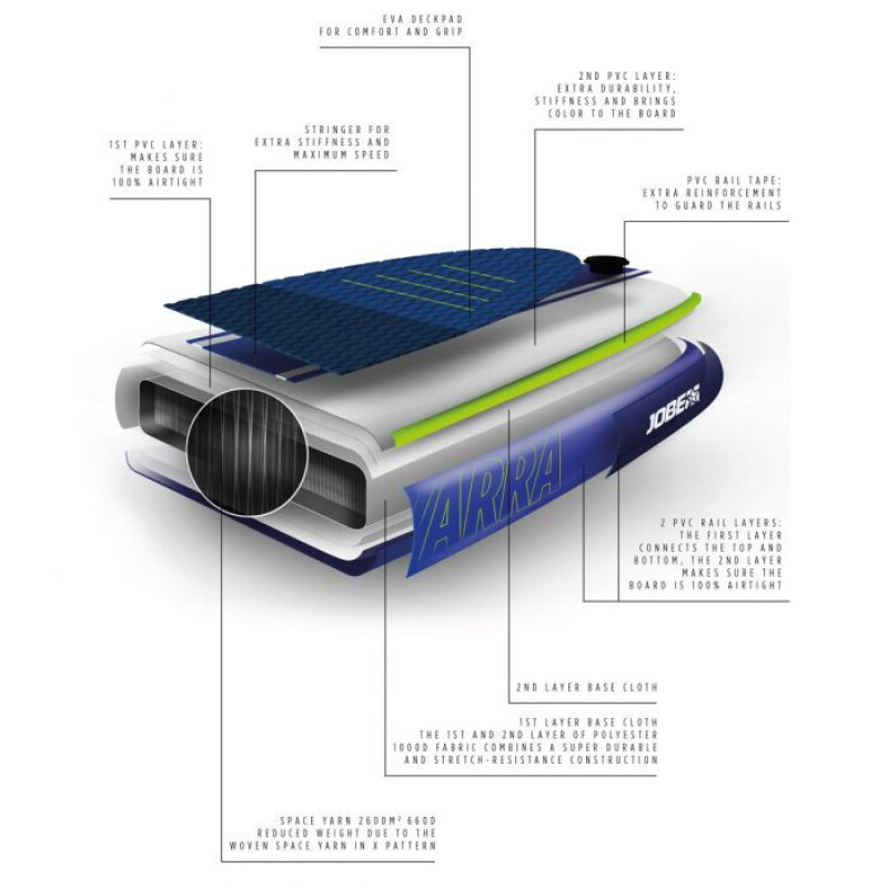 SUP dēlis Jobe Aero Leona 320x81x12 cm