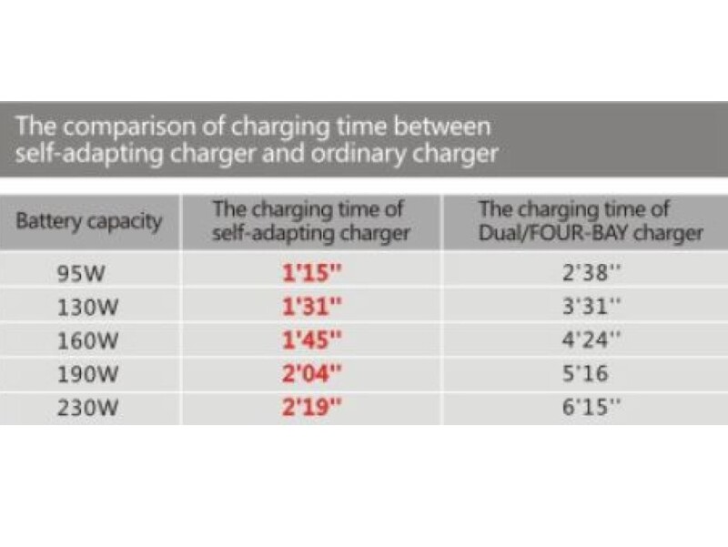 Rolux Fast Charger YC-ZNC for V-Mount Battery