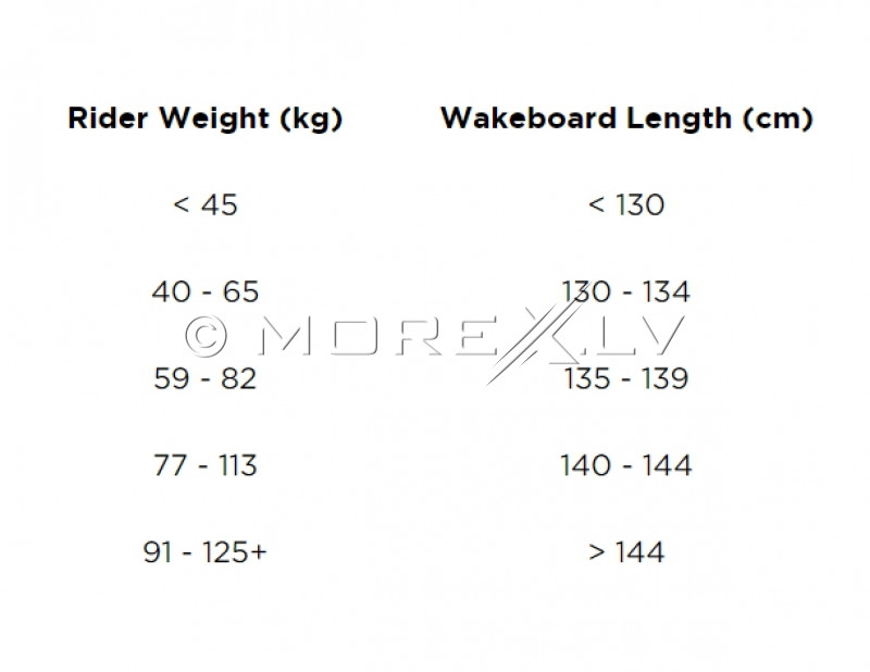 Wakeboard su priedais Jobe Vanity Wakeboard 141