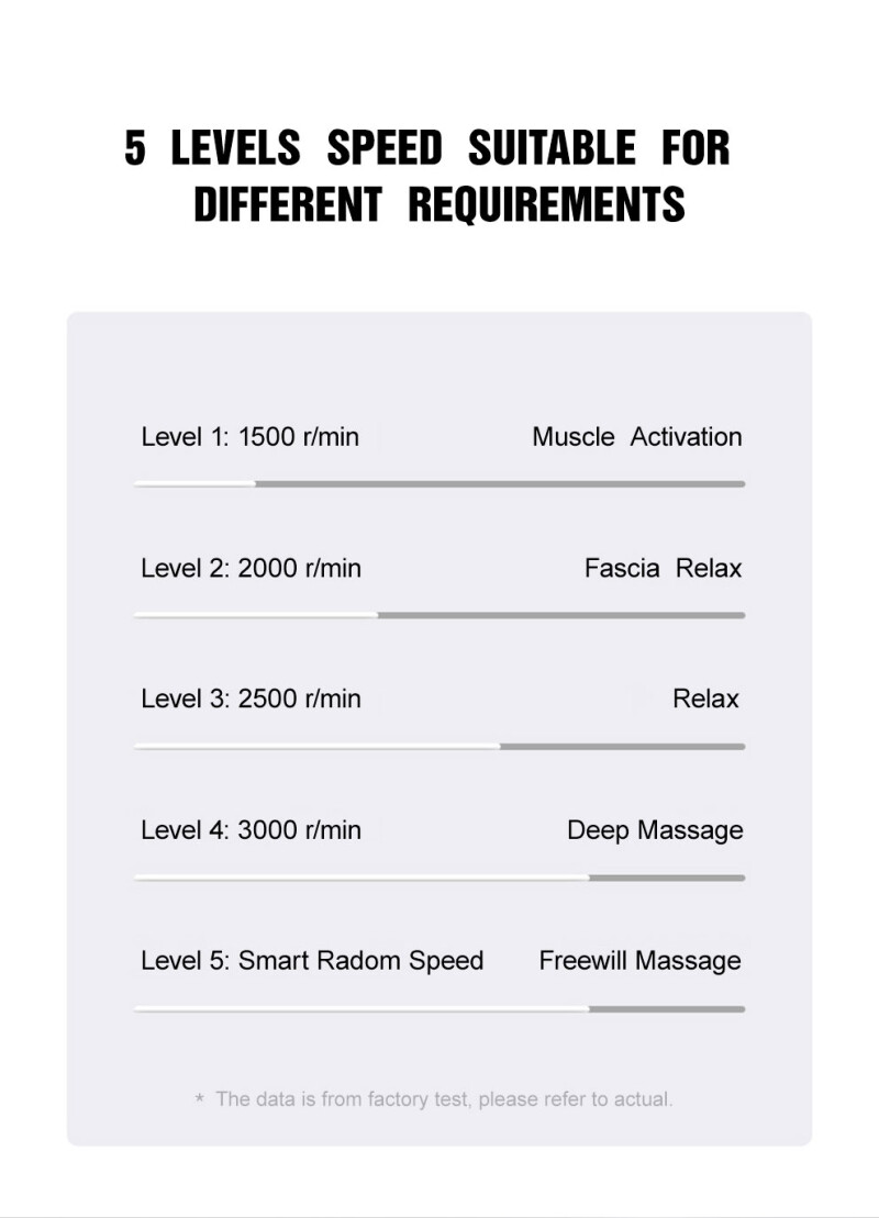 Hi5 Bruning Vibrating Massage Device, with 5 speed levels