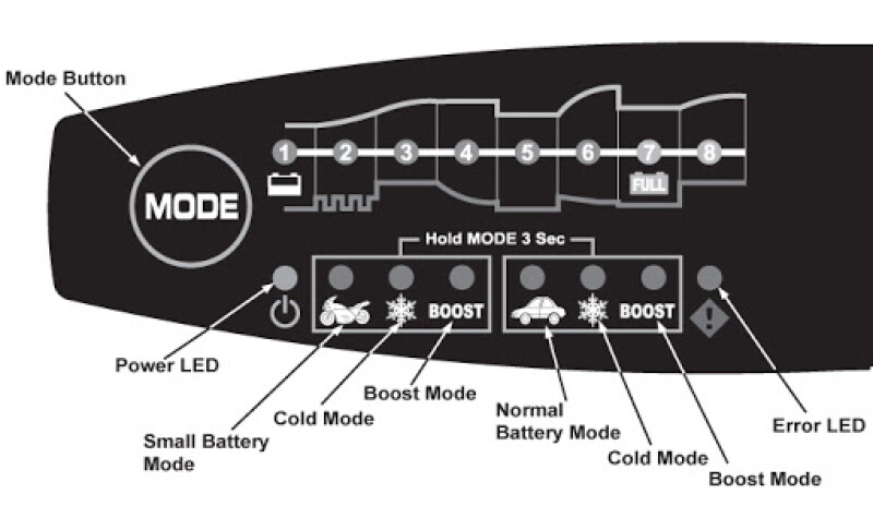 Pulse Battery Charger Benton 5A