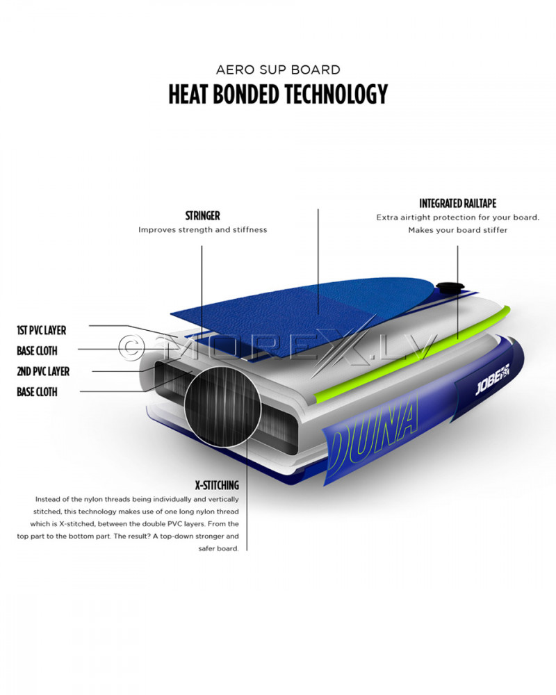 SUP dēlis JOBE DUNA 11.6 350x78.75x15 cm