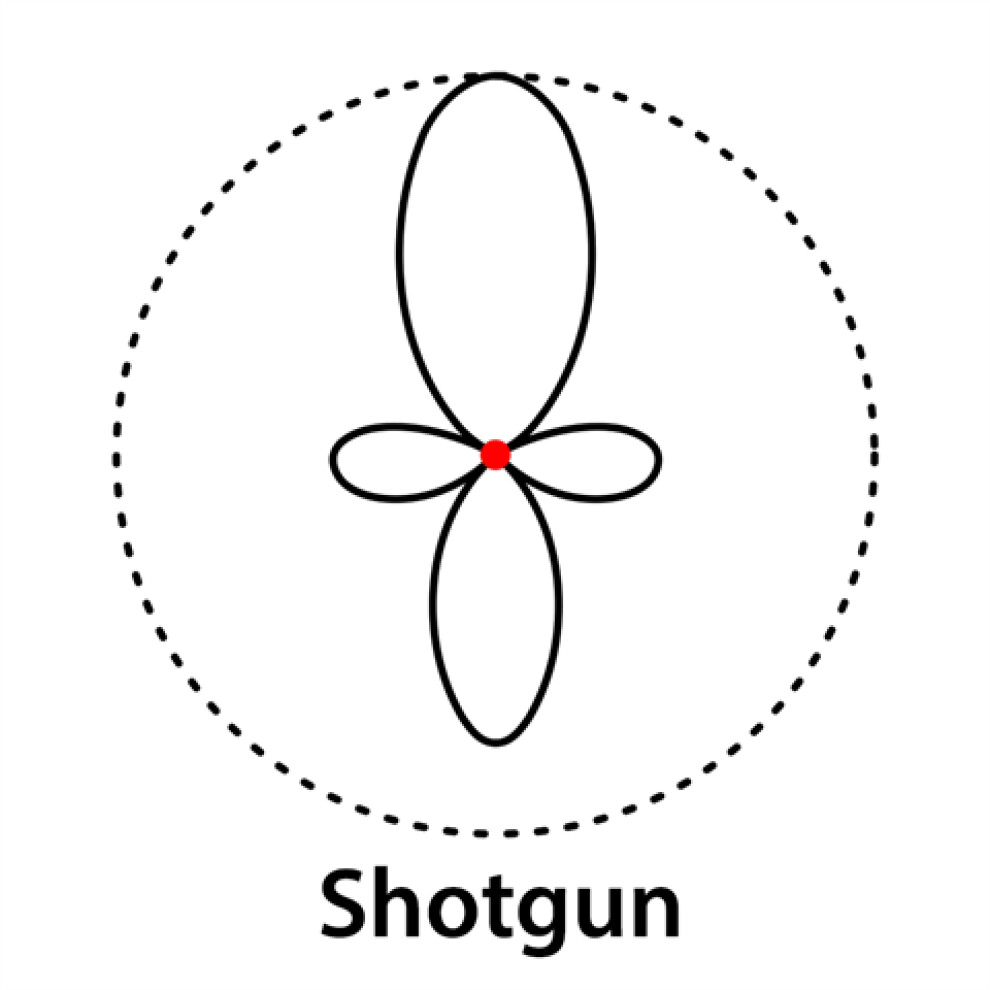 Boya Shotgun Microphone BY-VM600