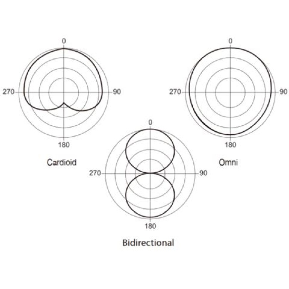 Boya Large-Diaphragm Condenser Microphone BY-M1000