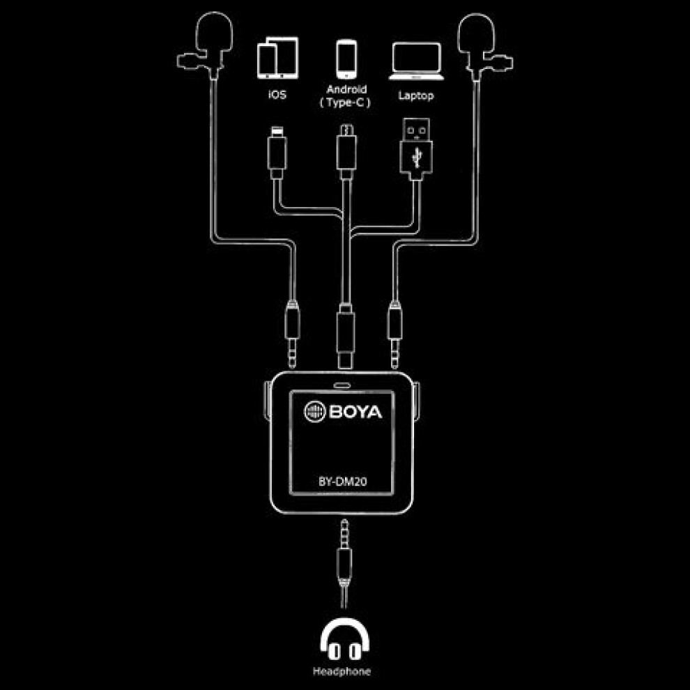Boya Interview Kit BY-DM20 for iOS und Android