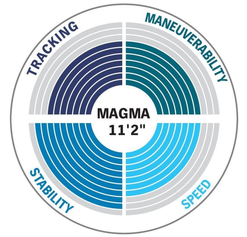 SUP board Aqua Marina MAGMA 340x84x15 cm BT-23MAP