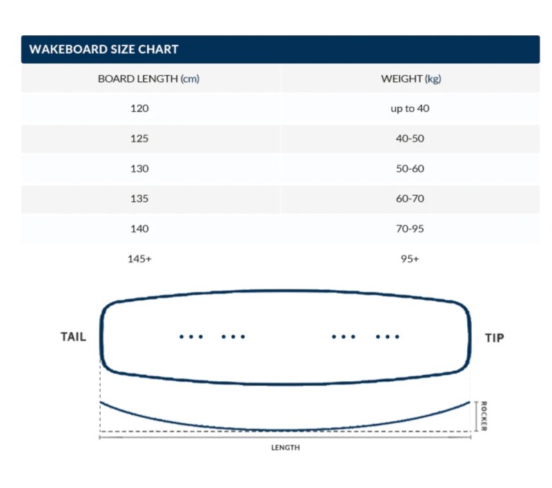 Veikborda dēlis ar aksesuāriem Jobe Logo Wakeboard 138, 40-46 izmērs