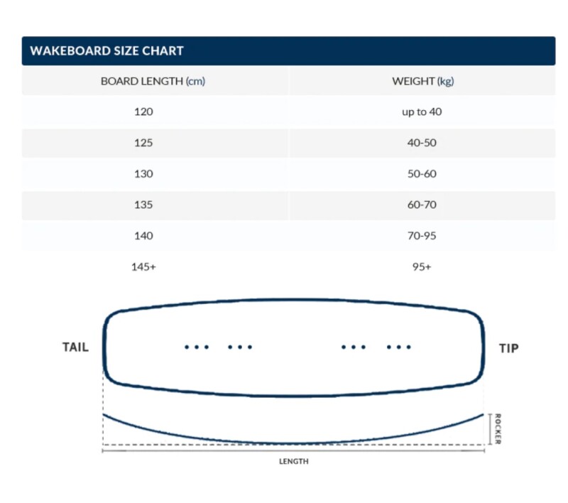 Veikborda dēlis ar aksesuāriem Jobe Logo Wakeboard 138, 40-46 izmērs