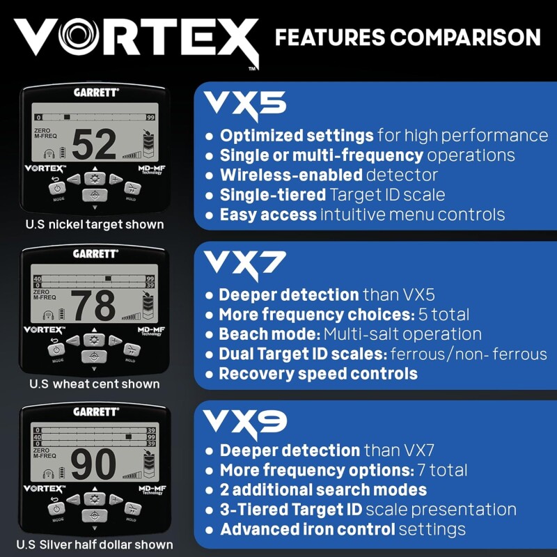 Металлоискатель Garrett Vortex VX5 с катушкой 8.5" x 11" DD Vortex Raider™